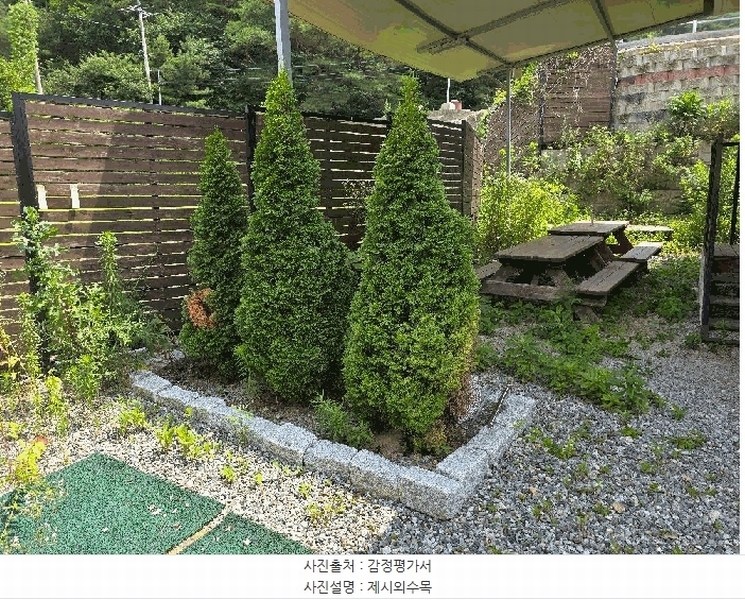 2025타경2852 충청북도 괴산군 청천면 화양리 190-1 주택 경매 이미지