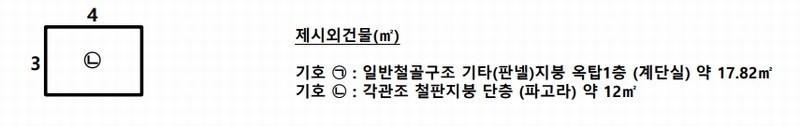 2025타경3541 충청북도 청주시 흥덕구 화계동 20-19 근린시설 경매 이미지