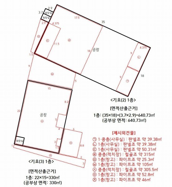 2024타경8849 경기도 파주시 조리읍 뇌조리 106-4 공장 경매 이미지