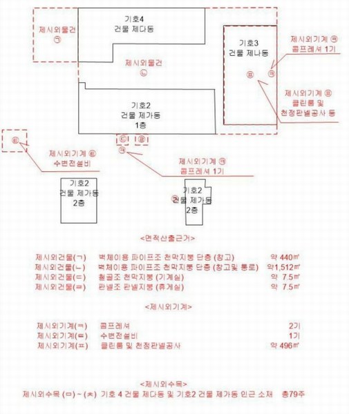 2022타경4799 경기도 파주시 광탄면 창만리 492-3 공장 경매 이미지