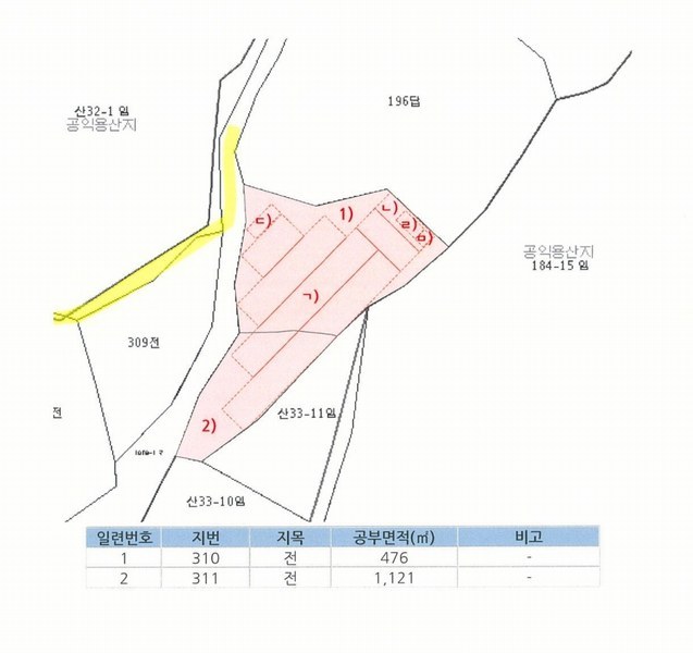 2025타경4660 경기도 고양시 덕양구 원당동 310 농지 경매 이미지