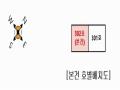 2025타경64550 경기도 고양시 일산동구 고봉로658번길 110, 화이트케슬 1동 3층 302호 다세대(빌라)[공급21평형] 경매 이미지