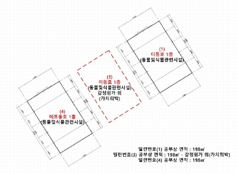 2025타경63271 경기도 고양시 일산서구 구산동 1739-1 농가관련시설 경매 이미지