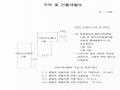 2025타경63895 경기도 고양시 일산서구 덕이동 1070-1 공장 경매 이미지