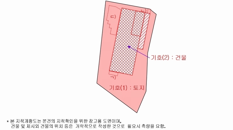 2025타경842 강원특별자치도 인제군 북면 원통리 727-1 근린주택 경매 이미지