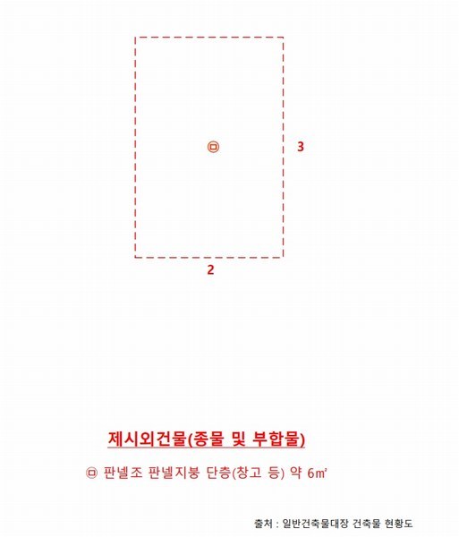2025타경1685 강원특별자치도 홍천군 화촌면 군업리 282-1 근린시설 경매 이미지