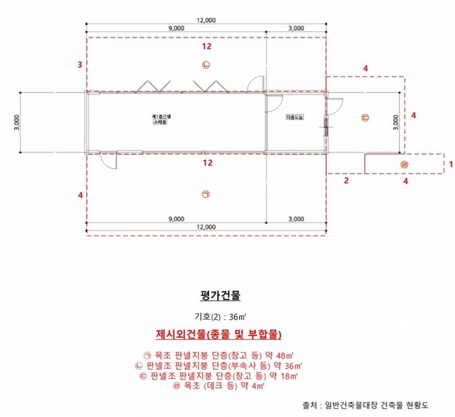 2025타경1685 강원특별자치도 홍천군 화촌면 군업리 282-1 근린시설 경매 이미지