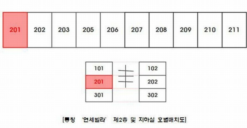 2025타경62596 경기도 고양시 일산동구 약산길 35-28경기도 고양시 일산동구 약산○○○○, 연세빌라 2층 201호연세빌라○○ 다세대(빌라)[공급19평형] 경매 이미지