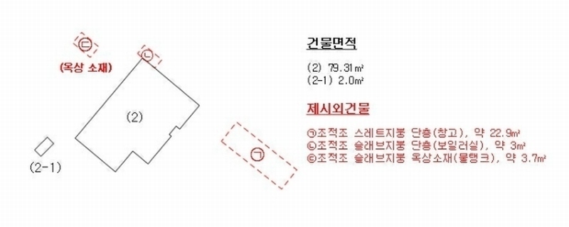 2024타경7556 경상남도 김해시 진영읍 하계리 218 주택 경매 이미지
