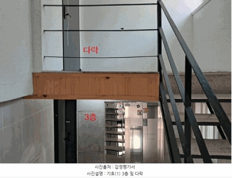 2025타경71588 경기도 남양주시 별내동 1166-1 다가구(원룸등) 경매 이미지