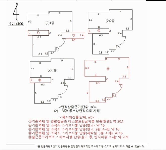 2025타경2450 대구광역시 달성군 논공읍 남리 755-1 근린시설 경매 이미지