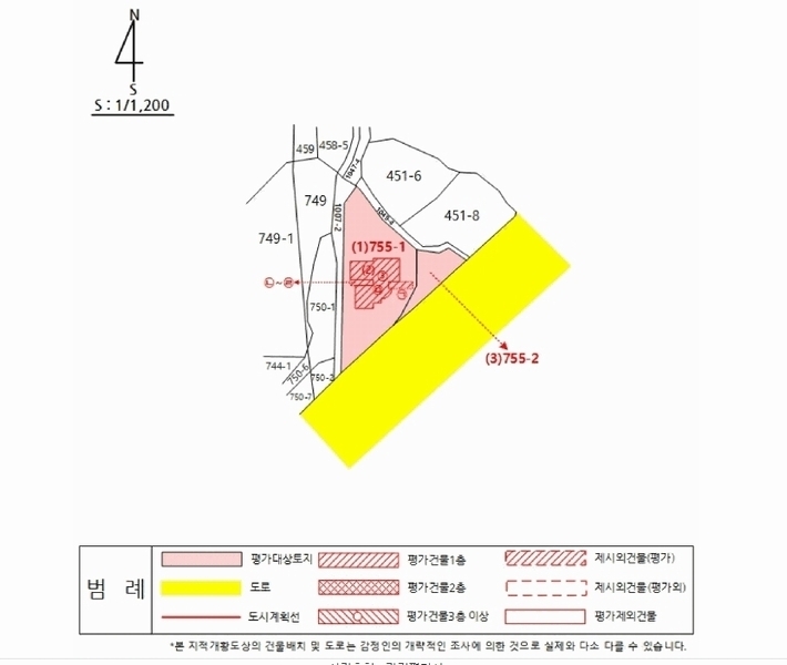 2025타경2450 대구광역시 달성군 논공읍 남리 755-1 근린시설 경매 이미지
