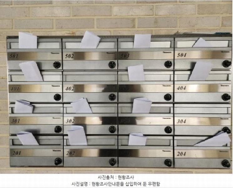 2025타경71243 경기도 남양주시 진접읍 봉현로 72-42, 주건축물 1동 2층 201호외13개호 다세대(빌라) 경매 이미지