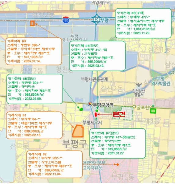 2023타경551571 인천광역시 부평구 신트리로6번길 18, 중앙아파트 지하층 1호 아파트 경매 이미지