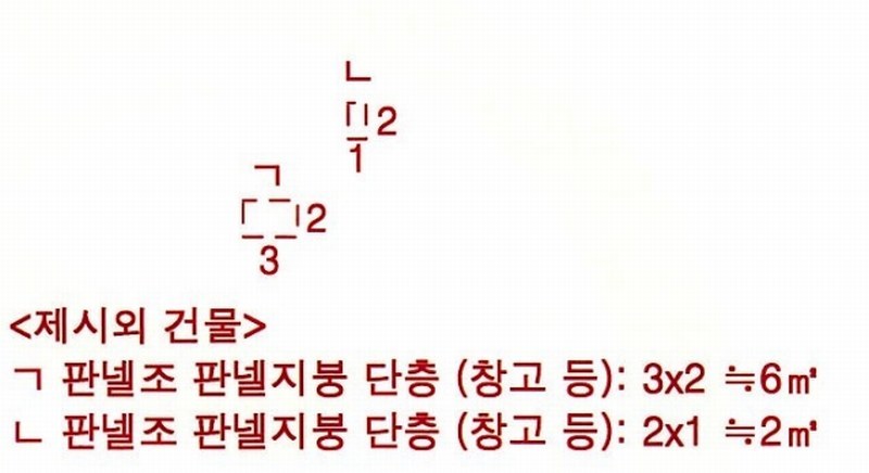 2025타경107 울산광역시 울주군 온양읍 운화리 425-1 과수원 경매 이미지