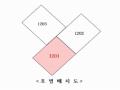 2025타경2913 경기도 양주시 옥정로2길 229, 양주옥정유림노르웨이숲 112동 12층 1201호 아파트[공급34평형] 경매 이미지