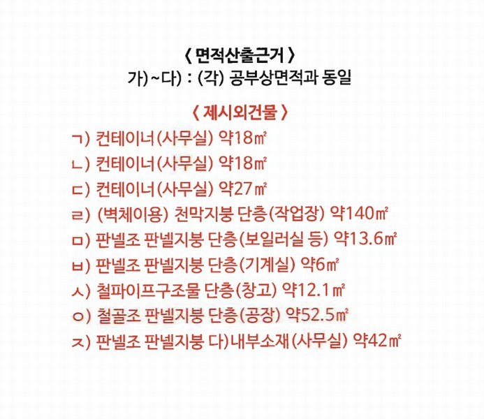 2024타경1234 경기도 양주시 은현면 용암리 693-4 공장 경매 이미지