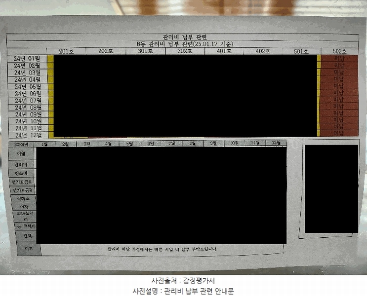 2025타경507742 인천광역시 미추홀구 소성로 261, 드림빌 비동 5층 502호 다세대(빌라) 경매 이미지