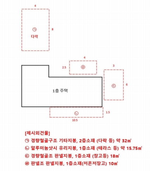 2025타경506193 인천광역시 강화군 교동면 봉소리 949-1 주택 경매 이미지