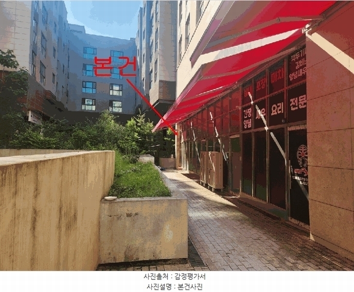 2025타경33777 경기도 김포시 김포한강1로 274, 노블팰리스 1층 상가101호 근린상가 경매 이미지