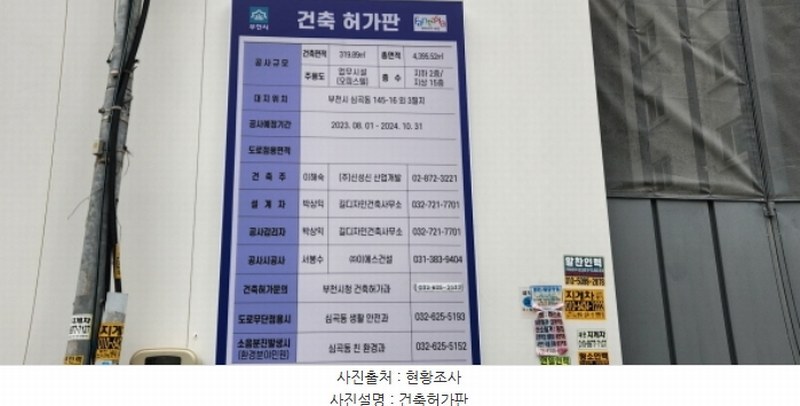 2024타경32650 경기도 부천시 원미구 심곡동 145-19 대지 경매 이미지