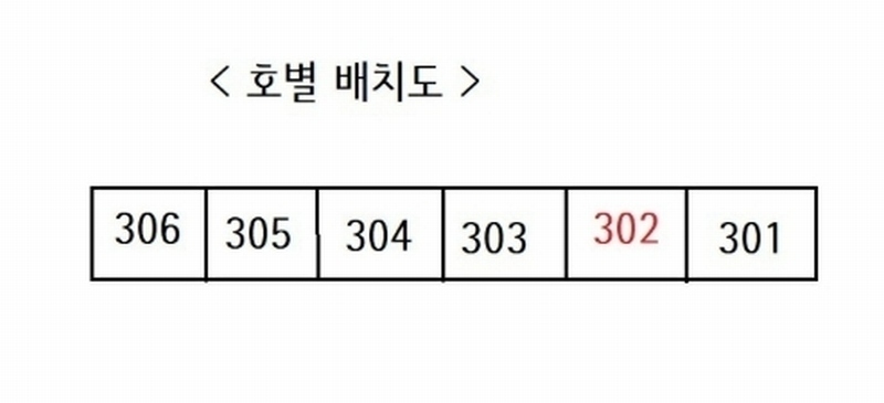 2024타경51477 경기도 김포시 유현로 51경기도 김포시 유○○○○, 유현마을 207동 3층 302호유현마을○○ 아파트[공급53평형] 경매 이미지