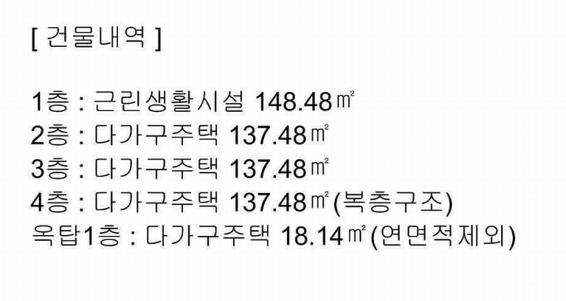 2023타경2553 경기도 김포시 마산동 669-7 근린주택 경매 이미지