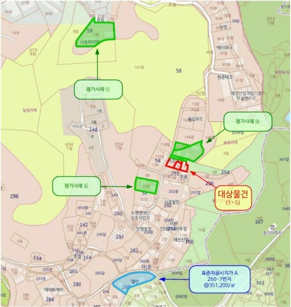 2025타경32483 경기도 김포시 통진읍 옹정리 58-116 근린시설 경매 이미지