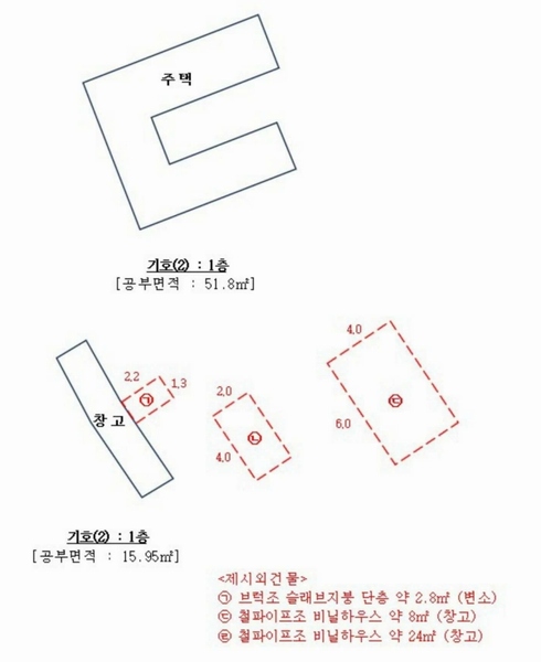2025타경52084 경기도 안산시 단원구 대부동동 294-3 농지 경매 이미지