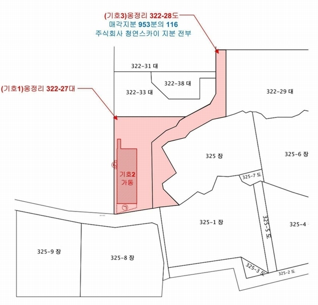 2025타경2335 경기도 김포시 통진읍 옹정리 322-27 공장 경매 이미지