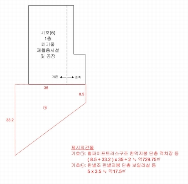 2024타경57185 경기도 김포시 대곶면 약암리 139 분뇨쓰레기처리 경매 이미지