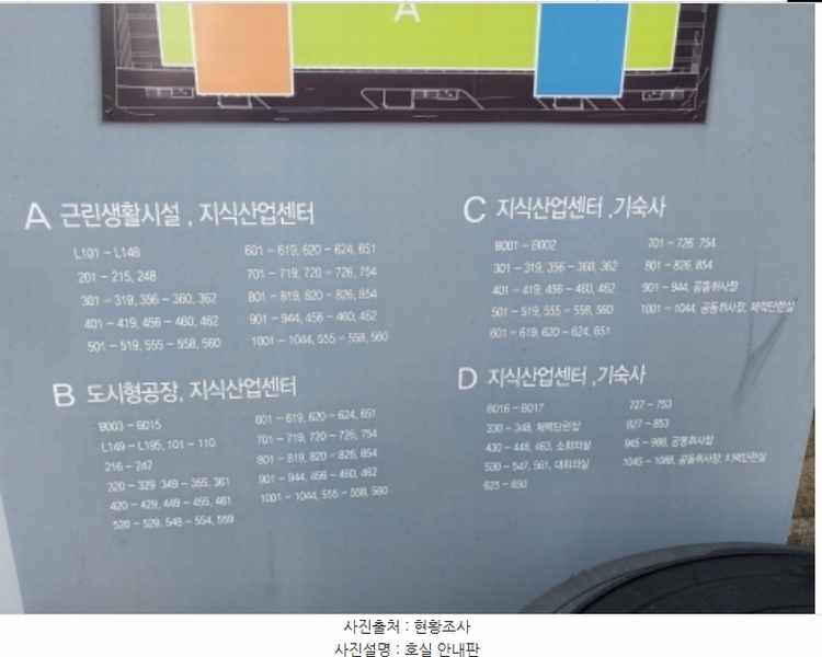 2024타경97323 경기도 용인시 기흥구 서천로201번길 14, 프리미엄원희캐슬기흥서천 1층 엘137호 근린상가 경매 이미지