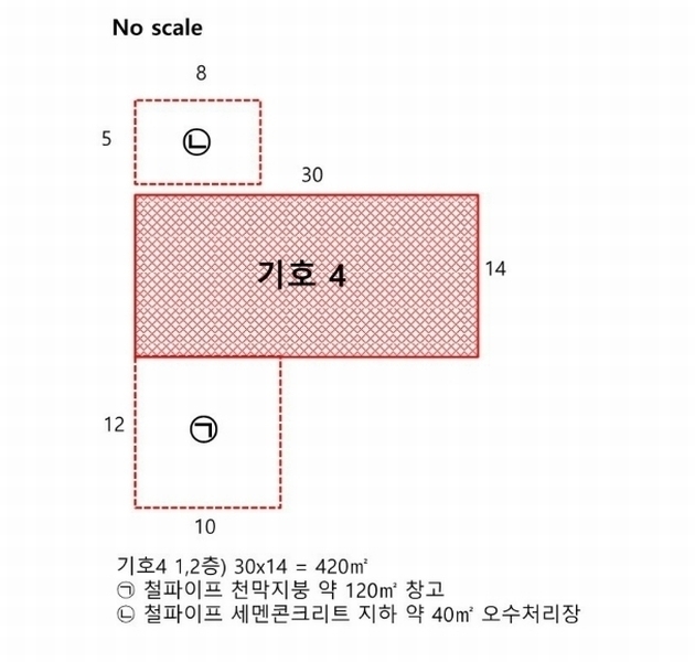 2024타경70984 경기도 화성시 양감면 대양리 698-4 공장 경매 이미지