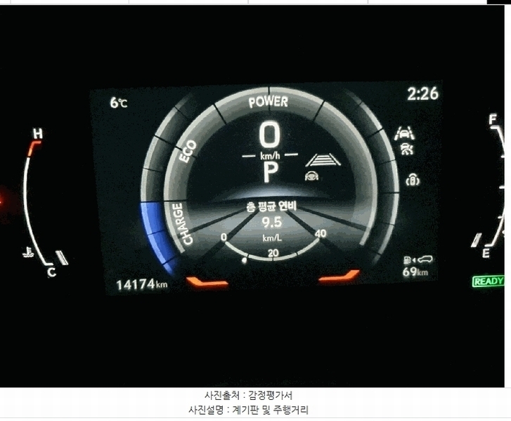 2025타경58932 경기도 용인시 기흥구 보정동 1266-1, 6층 걸리버옥션 렉서스 RX500h 경매 이미지