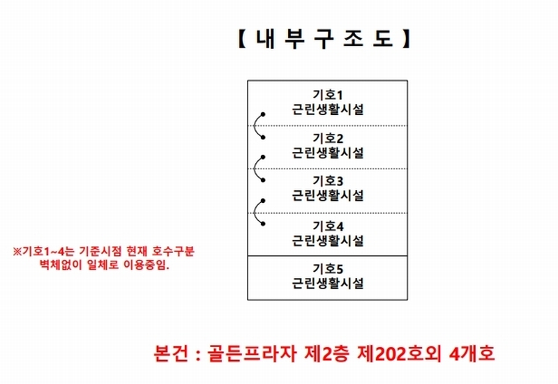 2024타경13172 경기도 수원시 권선구 오목천로152번길 68, 골든프라자 2층 202호외4개호 근린상가 경매 이미지