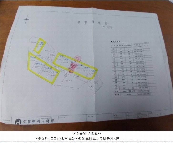 2024타경80646 경기도 용인시 수지구 고기동 230-18 임야 경매 이미지