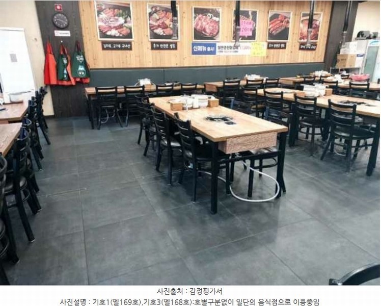 2024타경77435 경기도 용인시 기흥구 서천로201번길 14, 프리미엄원희캐슬기흥서천 1층 엘169호외1개호 근린상가 경매 이미지