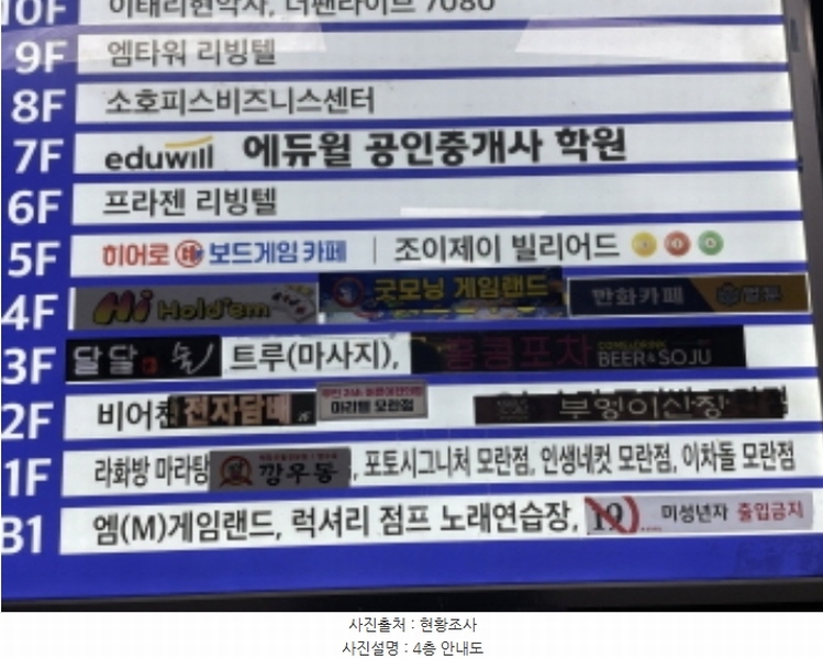 2024타경71263 경기도 성남시 중원구 둔촌대로101번길 27, M타워 4층 401호 근린상가 경매 이미지