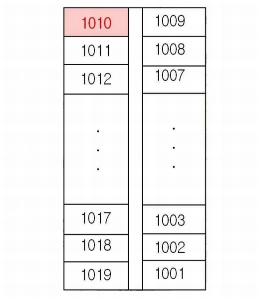 2025타경51742 충청북도 청주시 청원구 우암동 328-12 아파트[공급16평형] 경매 이미지