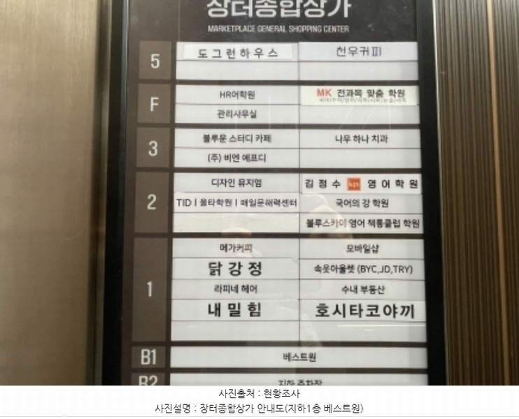 2024타경70796 경기도 성남시 분당구 불정로 260, 장터조합상가 지하층 101호 근린상가 경매 이미지