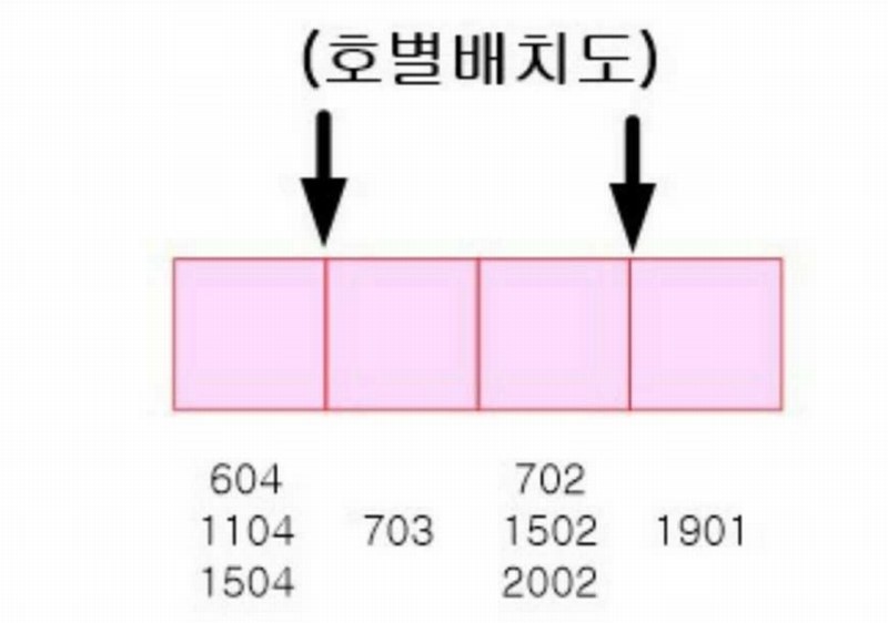 2022타경4474 경기도 광주시 문형새솔길 11, 오포문형양우내안애아파트 111동 7층 703호 아파트[공급33평형] 경매 이미지
