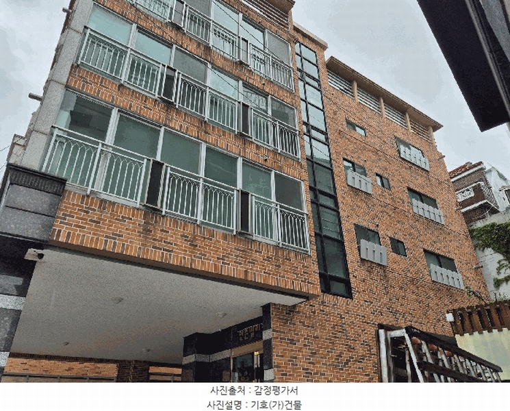 2025타경715 대구광역시 수성구 만촌동 959-14 다가구(원룸등) 경매 이미지