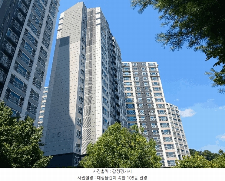2025타경745 경상남도 진주시 중장로154번길 49경상남도 진주시 중장로154○○○○, 진주금산두산위브 105동 16층 1601호진주금산○○ 아파트[공급42평형] 경매 이미지
