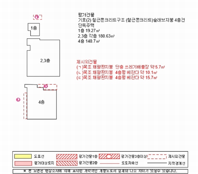 2025타경682 경상남도 사천시 사남면 방지리 619 다가구(원룸등) 경매 이미지