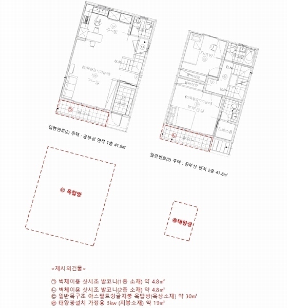 2025타경41791 경기도 평택시 청북읍 옥길리 281-1 주택 경매 이미지