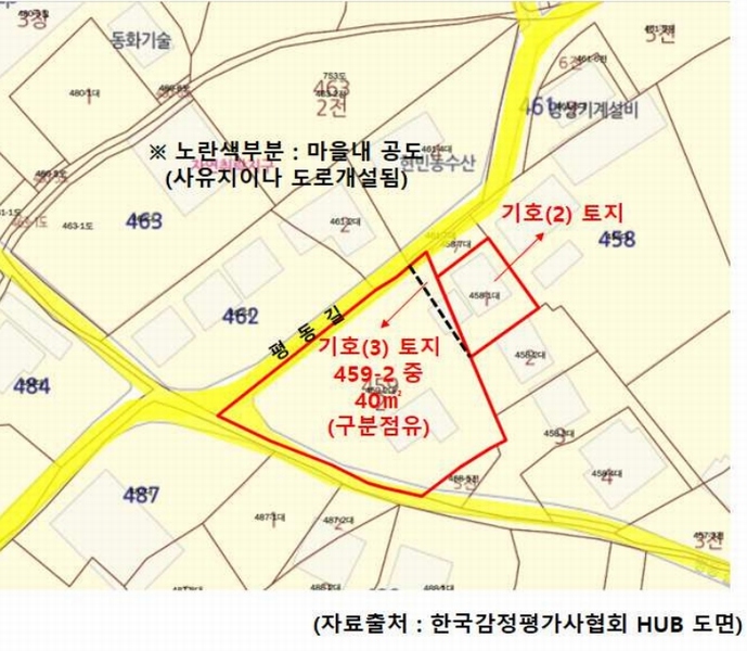 2025타경40576 경기도 안성시 원곡면 산하리 458-1 주택 경매 이미지
