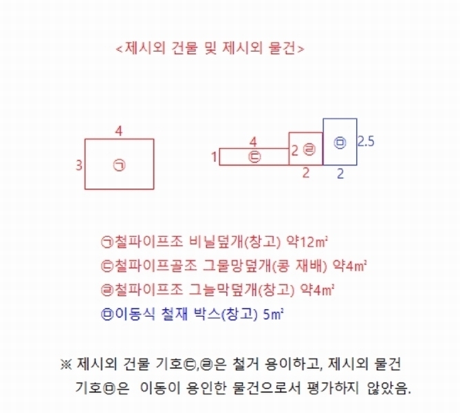 2025타경41747 경기도 안성시 원곡면 내가천리 225-1 농지 경매 이미지