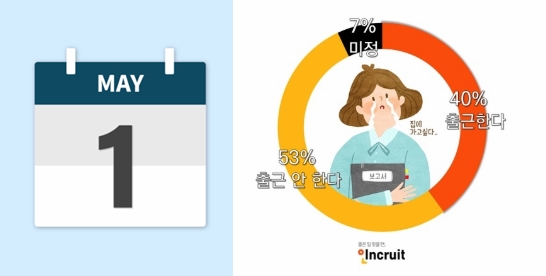 5월 1일 '근로자의 날', 직장인 5명 중 2명 못 쉬고 일 한다